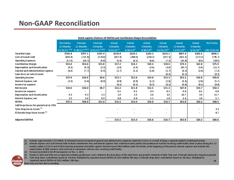 INVESTORS PRESENTATION – Delek Logistics Partners, LP – slide 27