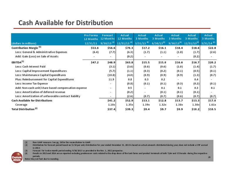 INVESTORS PRESENTATION – Delek Logistics Partners, LP – slide 28