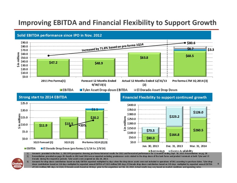 Investor Presentation – Delek Logistics Partners, LP – slide 5