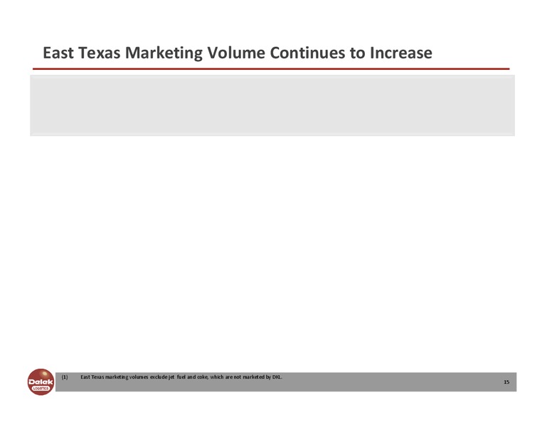 Investor Presentation – Delek Logistics Partners, LP – slide 14