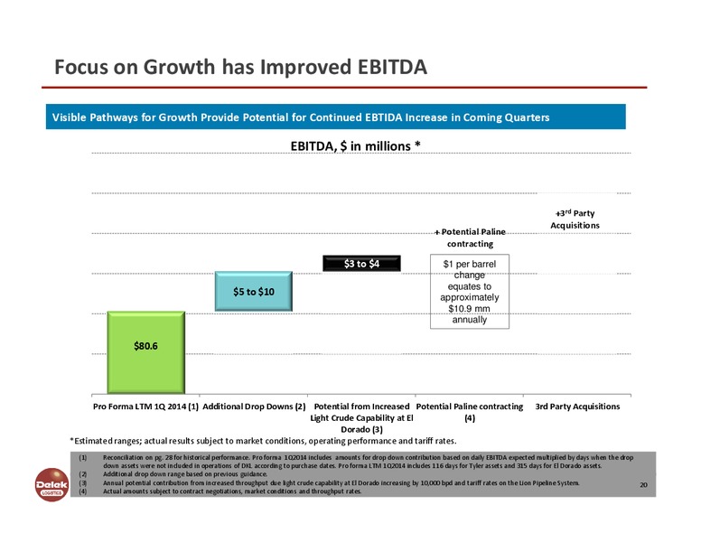 Investor Presentation – Delek Logistics Partners, LP – slide 19