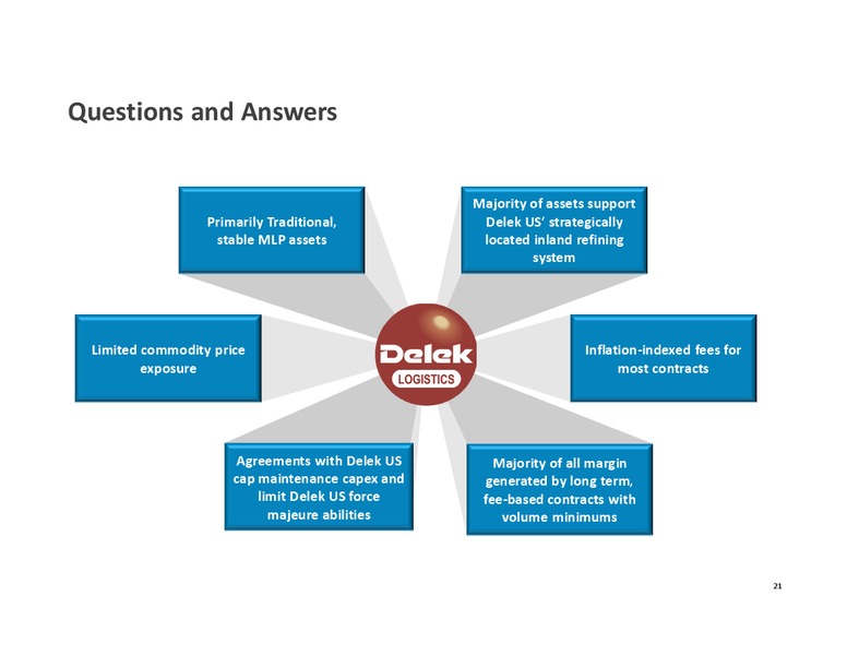 Investor Presentation – Delek Logistics Partners, LP – slide 20