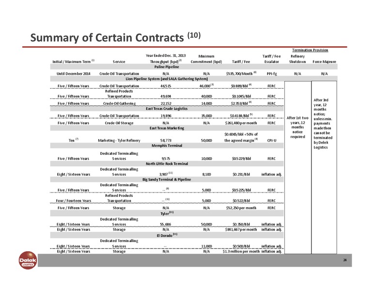 Investor Presentation – Delek Logistics Partners, LP – slide 23