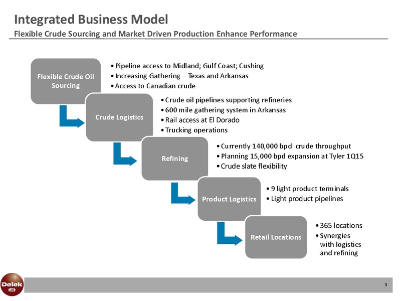 Investor Presentation – Delek Us Holdings – slide 2