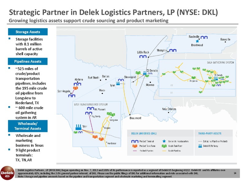 Investor Presentation – Delek Us Holdings – slide 13