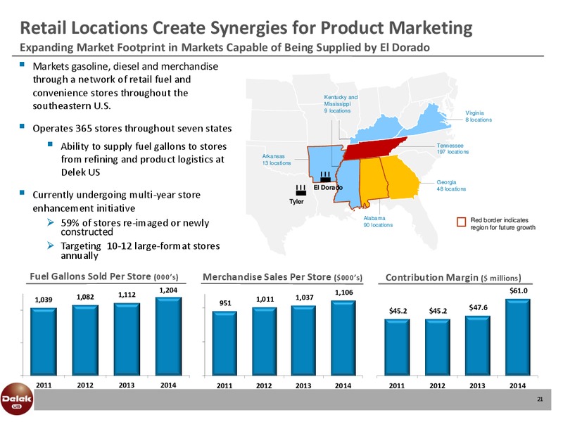 Investor Presentation – Delek Us Holdings – slide 20