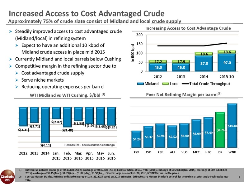 INVESTOR PRESENTATION – Delek Us Holdings – slide 5