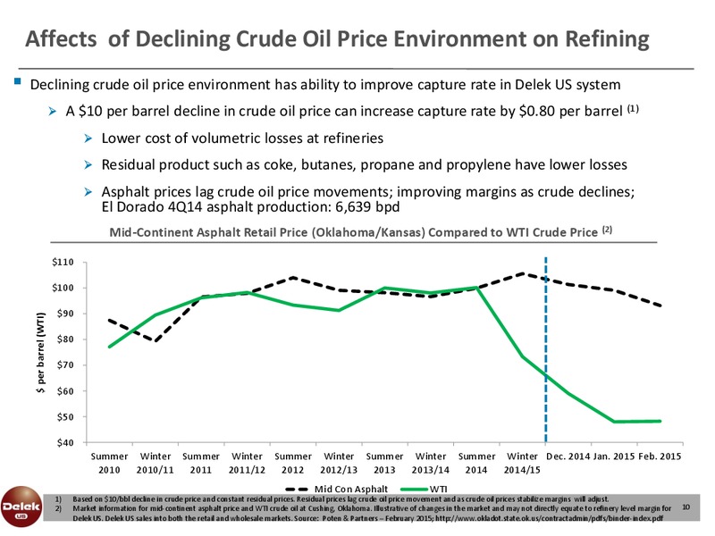 INVESTOR PRESENTATION – Delek Us Holdings – slide 9