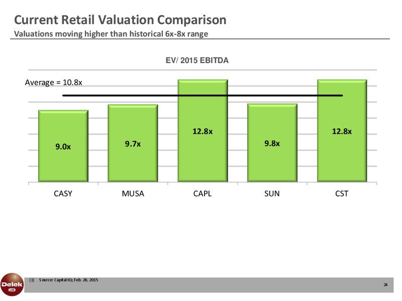 Scotia Howard Weil Energy Conference – Delek Us Holdings – slide 23