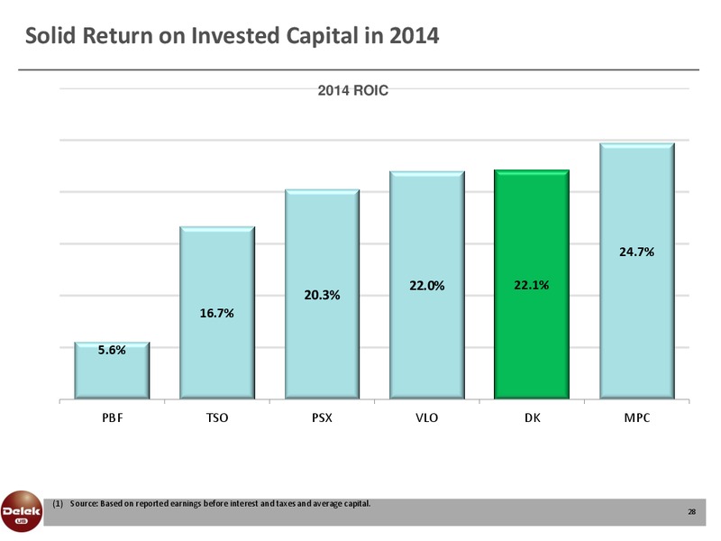 Scotia Howard Weil Energy Conference – Delek Us Holdings – slide 27