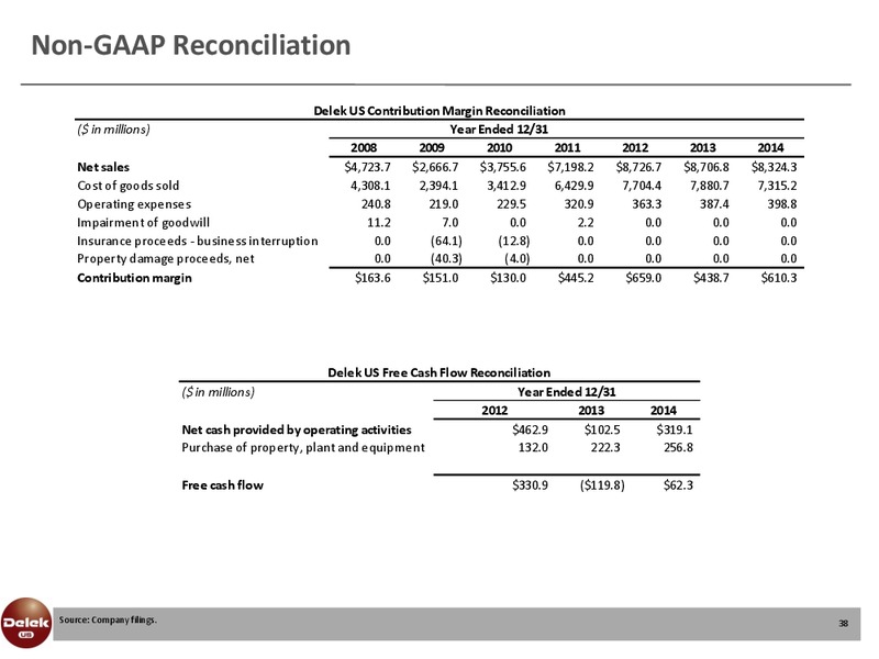 Scotia Howard Weil Energy Conference – Delek Us Holdings – slide 37