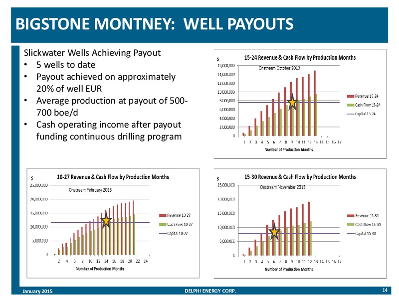 Corporate Presentation – Delphi Energy Corp. – slide 13