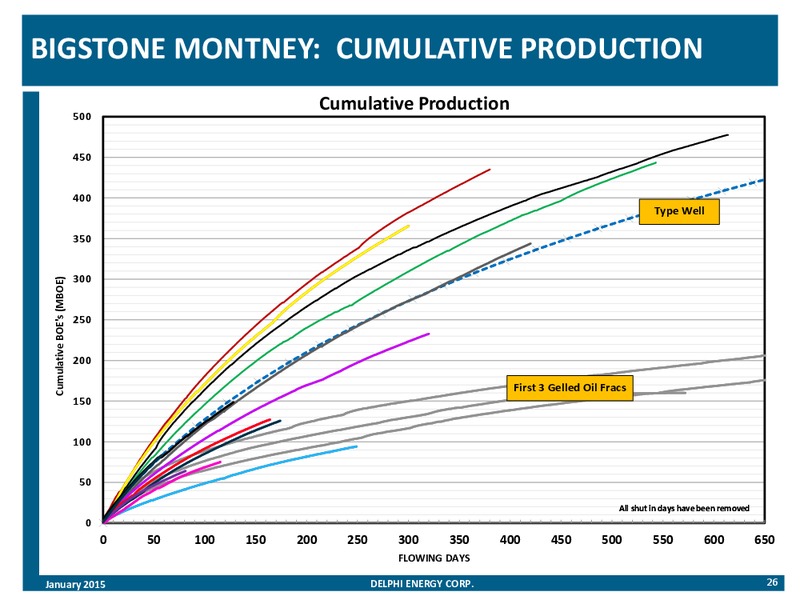 Corporate Presentation – Delphi Energy Corp. – slide 25