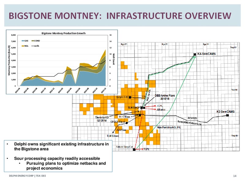 Corporate Presetation – Delphi Energy Corp. – slide 13