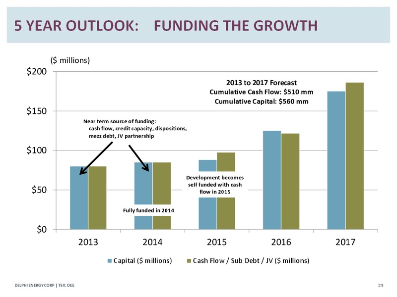 Corporate Presetation – Delphi Energy Corp. – slide 22