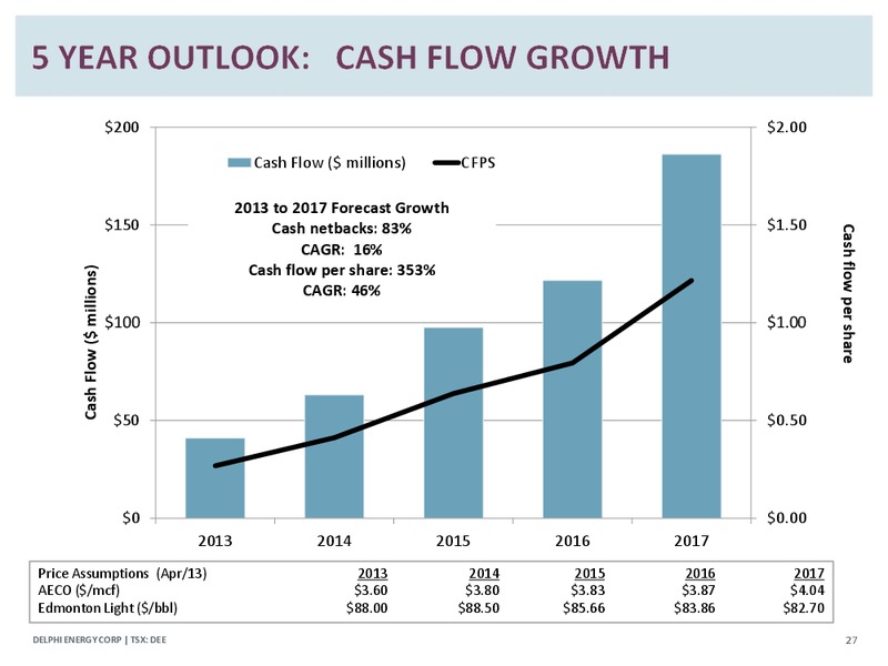 Corporate Presetation – Delphi Energy Corp. – slide 26