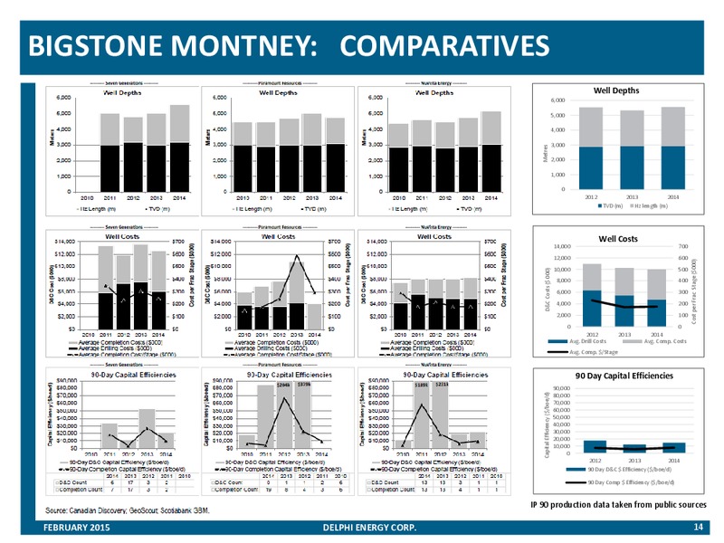Corporate Presentation – Delphi Energy Corp. – slide 13