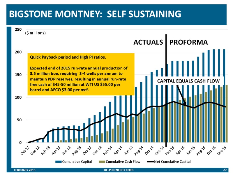 Corporate Presentation – Delphi Energy Corp. – slide 19