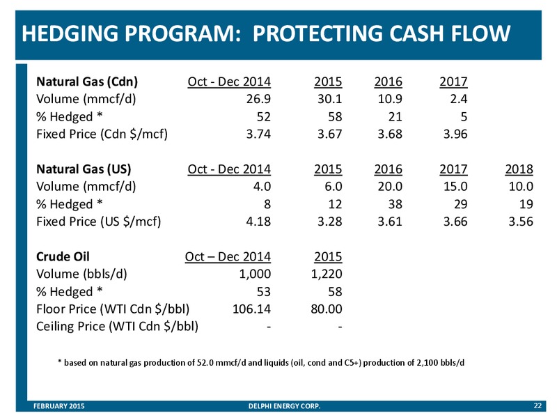 Corporate Presentation – Delphi Energy Corp. – slide 21