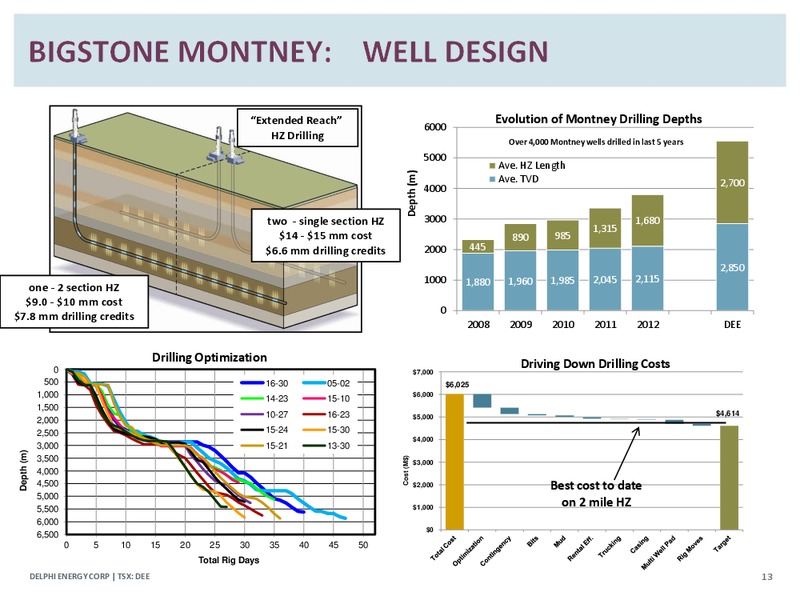 CORPORATE PRESENTATION – Delphi Energy Corp. – slide 12