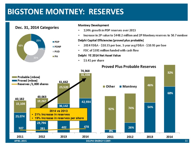 INVESTOR PRESENTATION – Delphi Energy Corp. – slide 10