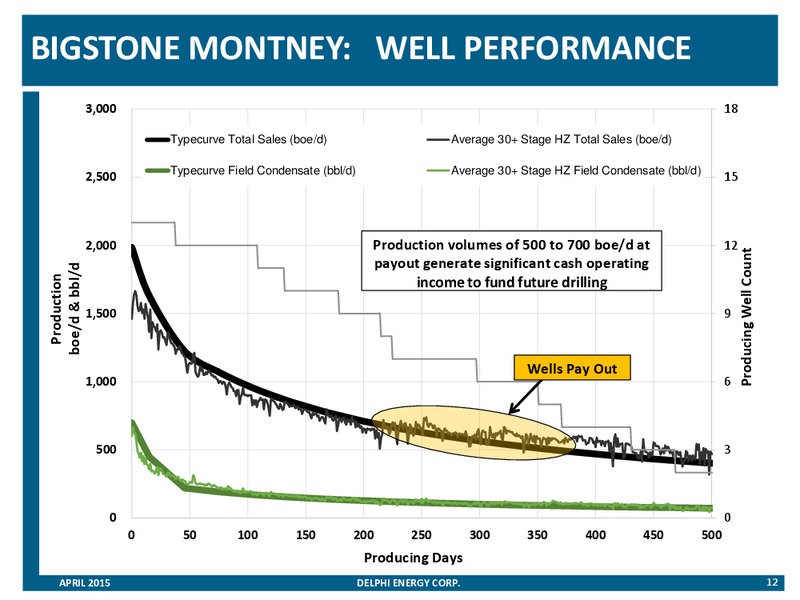 INVESTOR PRESENTATION – Delphi Energy Corp. – slide 11