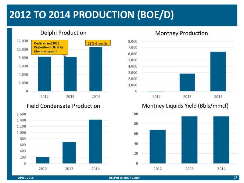 INVESTOR PRESENTATION – Delphi Energy Corp. – slide 26