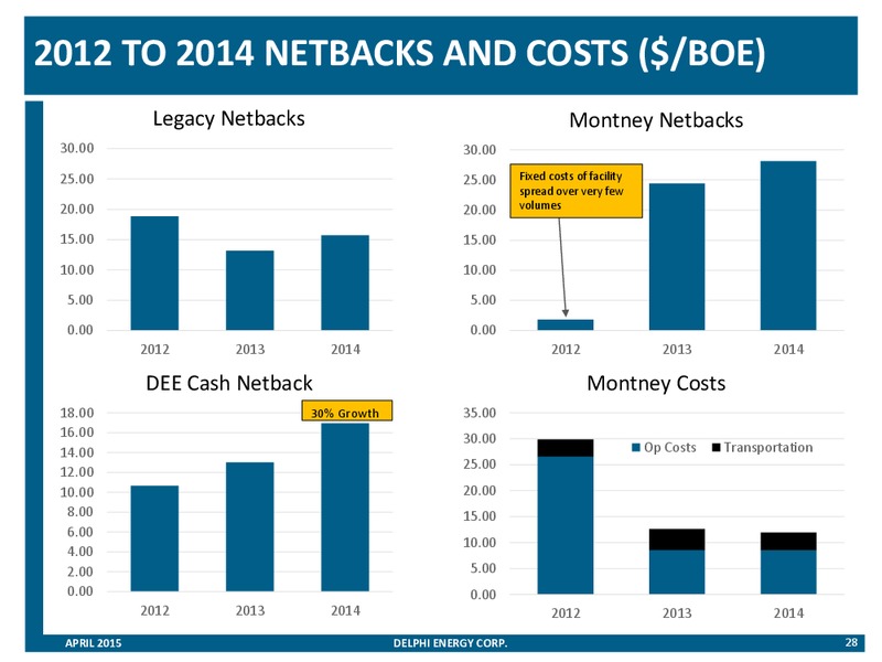 INVESTOR PRESENTATION – Delphi Energy Corp. – slide 27