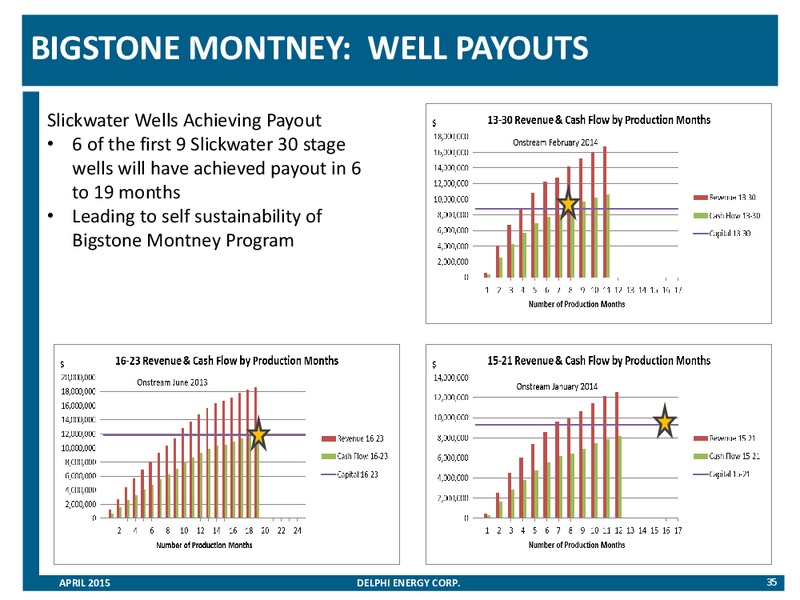 INVESTOR PRESENTATION – Delphi Energy Corp. – slide 34