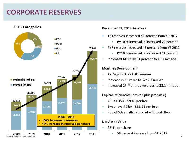 CORPORATE PRESENTATION – Delphi Energy Corp. – slide 5