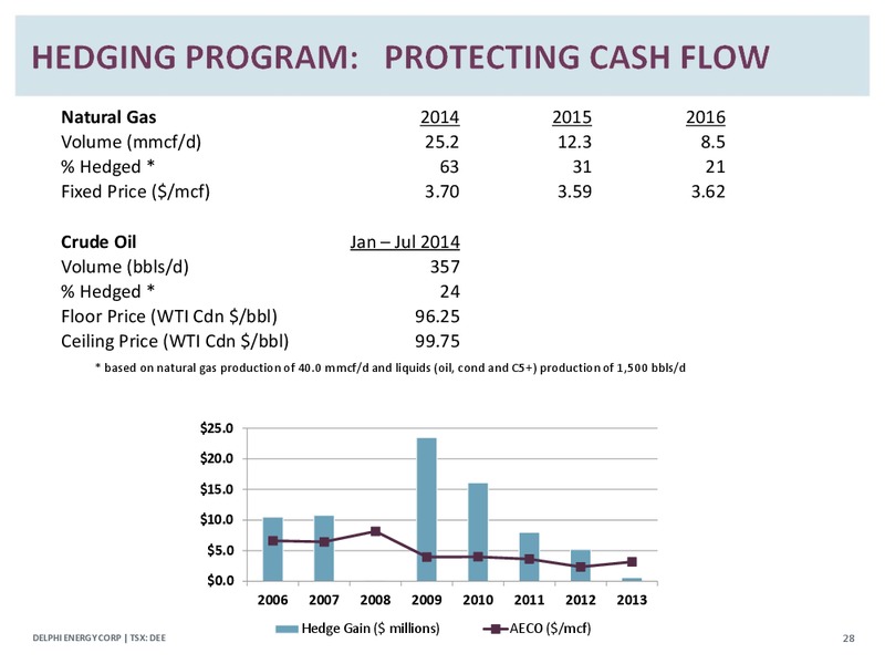 CORPORATE PRESENTATION – Delphi Energy Corp. – slide 27
