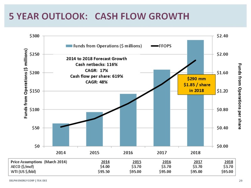 CORPORATE PRESENTATION – Delphi Energy Corp. – slide 28