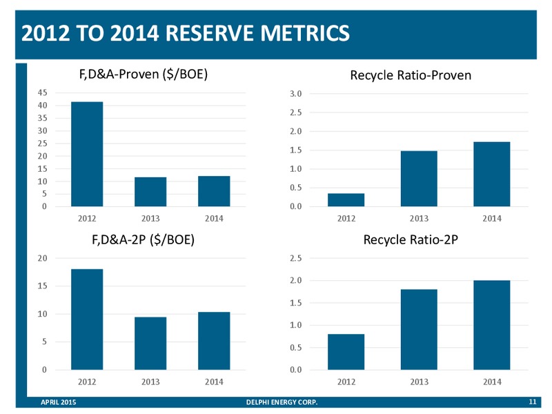 APRIL 2015 CORPORATE PRESENTATION – Delphi Energy Corp. – slide 10