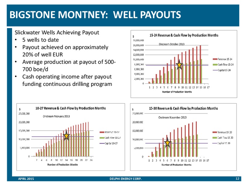 APRIL 2015 CORPORATE PRESENTATION – Delphi Energy Corp. – slide 11