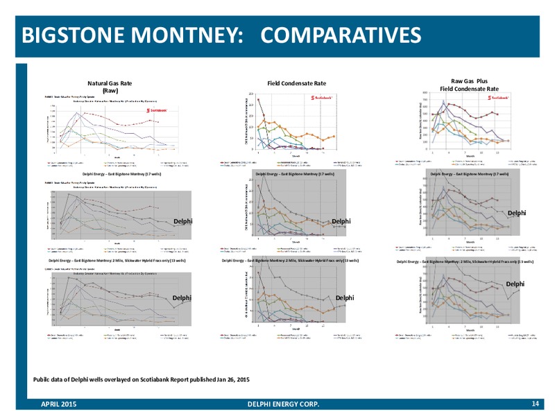 APRIL 2015 CORPORATE PRESENTATION – Delphi Energy Corp. – slide 13