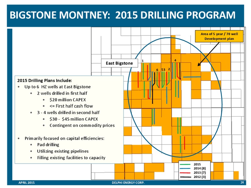 APRIL 2015 CORPORATE PRESENTATION – Delphi Energy Corp. – slide 23
