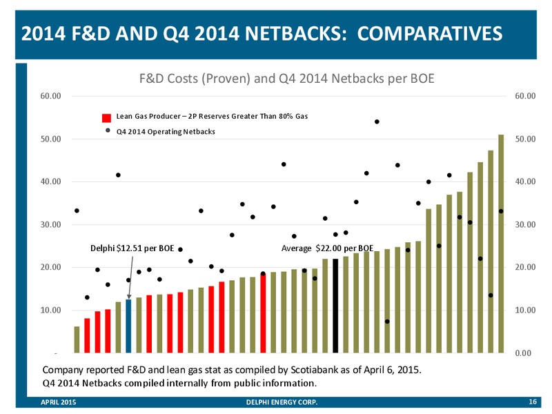 APRIL 2015 CORPORATE PRESENTATION – Delphi Energy Corp. – slide 15