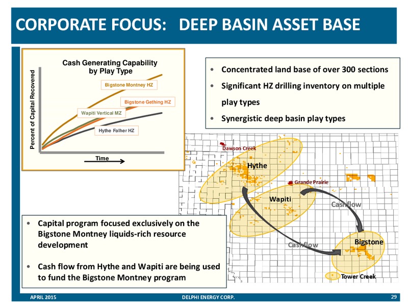 APRIL 2015 CORPORATE PRESENTATION – Delphi Energy Corp. – slide 28