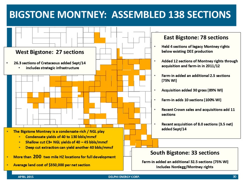 APRIL 2015 CORPORATE PRESENTATION – Delphi Energy Corp. – slide 29
