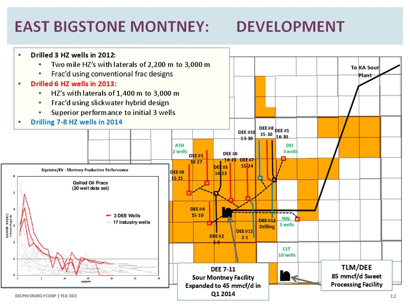 Corporate Presentation – Delphi Energy Corp. – slide 11