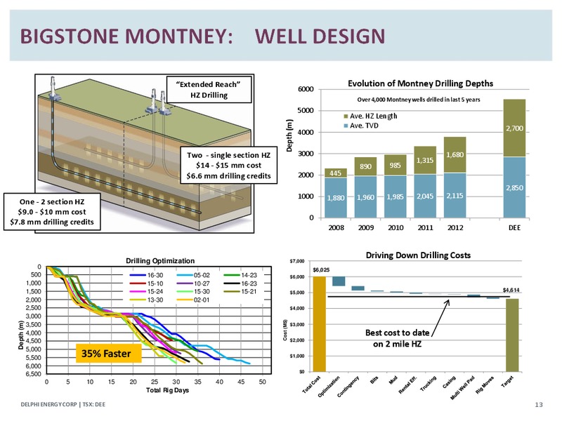 Corporate Presentation – Delphi Energy Corp. – slide 12