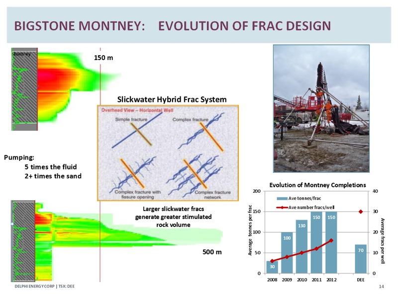 Corporate Presentation – Delphi Energy Corp. – slide 13