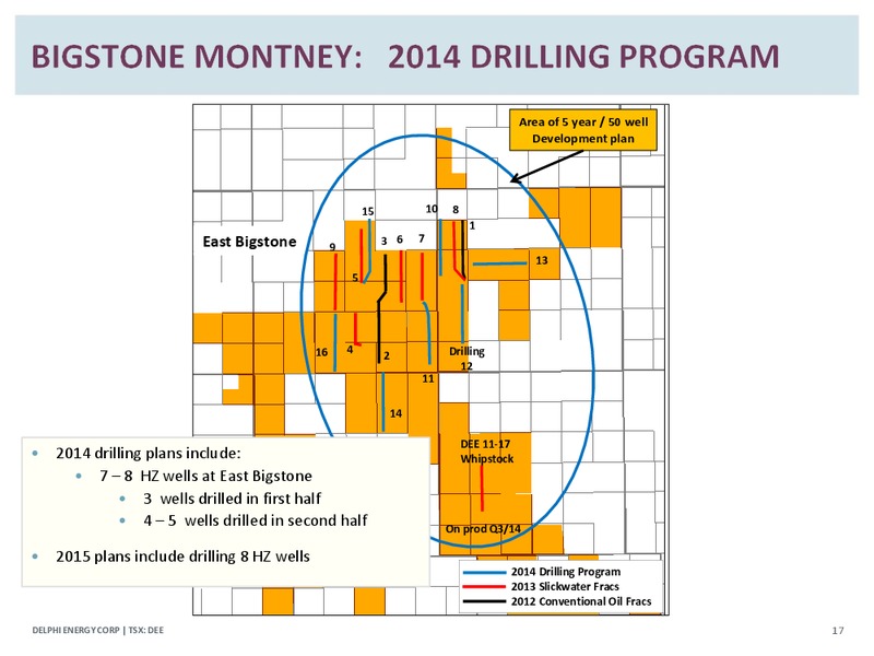 Corporate Presentation – Delphi Energy Corp. – slide 16