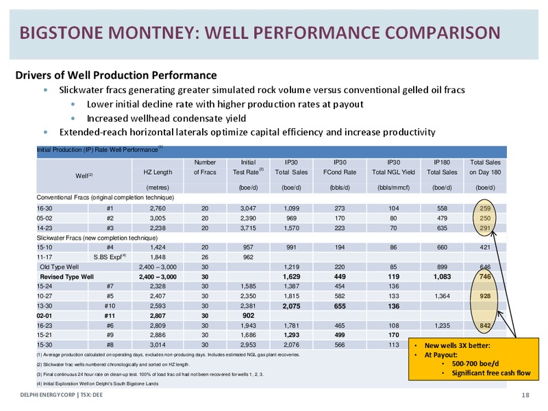 Corporate Presentation – Delphi Energy Corp. – slide 17
