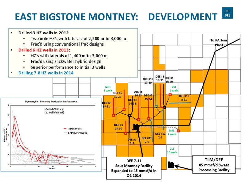 ANNUAL GENERAL MEETING OF SHAREHOLDERS – Delphi Energy Corp. – slide 9