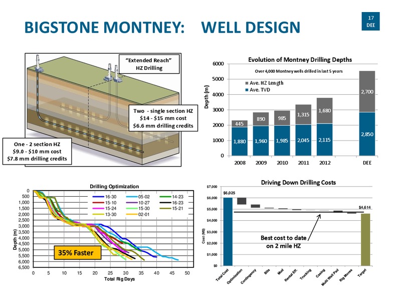ANNUAL GENERAL MEETING OF SHAREHOLDERS – Delphi Energy Corp. – slide 16