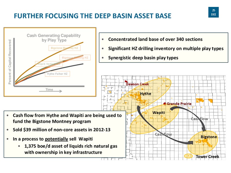 ANNUAL GENERAL MEETING OF SHAREHOLDERS – Delphi Energy Corp. – slide 24