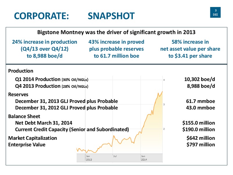 2014 CORPORATE PRESENTATION – Delphi Energy Corp. – slide 2