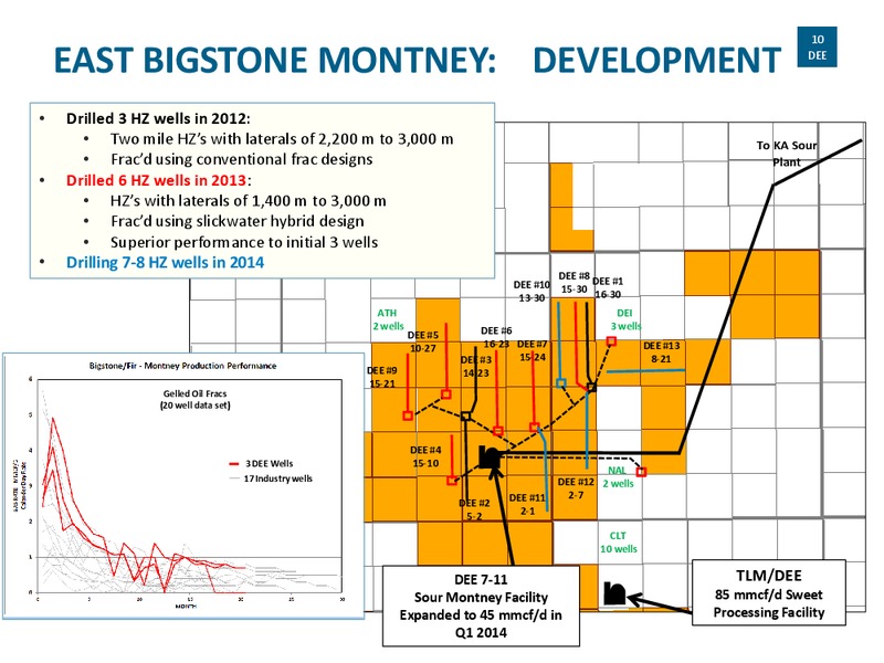 2014 CORPORATE PRESENTATION – Delphi Energy Corp. – slide 9