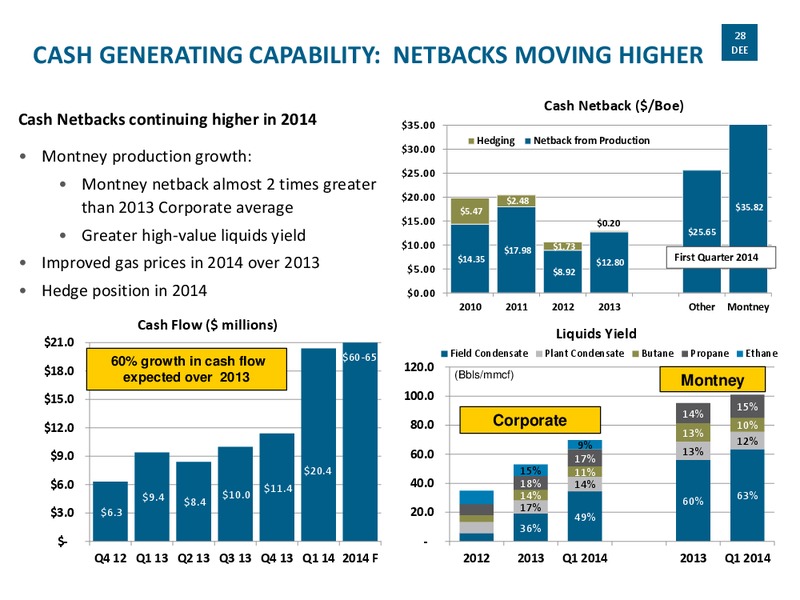 2014 CORPORATE PRESENTATION – Delphi Energy Corp. – slide 27